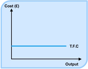 Diagram - Costs
