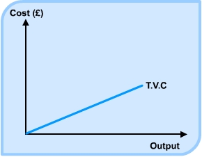 Diagram - Costs