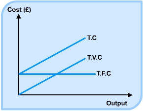 Diagram - Costs