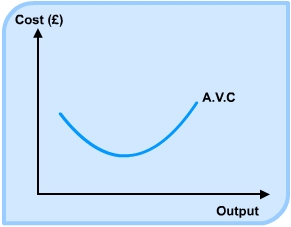 Diagram - Costs