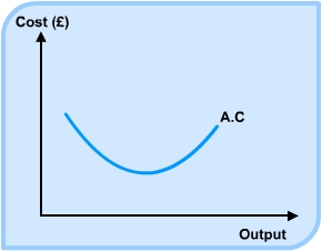 Diagram - Costs