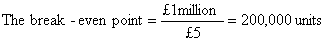 Diagram - Costs