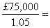 Diagram - Investment Appraisal
