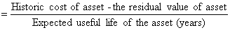 Diagram - Depreciation