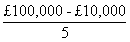 Diagram - Depreciation