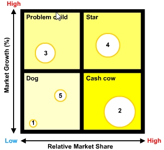 Diagram - Marketing Strategy