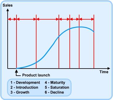 Diagram - Marketing Strategy