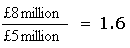 Diagram - Financial Efficiency Ratios