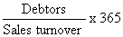 Diagram - Financial Efficiency Ratios