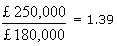 Diagram - Liquidity Ratios