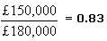 Diagram - Liquidity Ratios