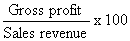 Diagram - Profitability Ratios