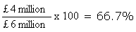 Diagram - Profitability Ratios