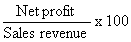 Diagram - Profitability Ratios