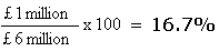 Diagram - Profitability Ratios