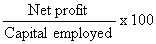 Diagram - Profitability Ratios