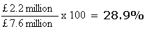 Diagram - Profitability Ratios