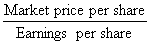 Diagram - Shareholders Ratios