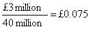 Diagram - Shareholders Ratios