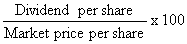 Diagram - Shareholders Ratios