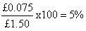 Diagram - Shareholders Ratios