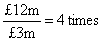 Diagram - Shareholders Ratios
