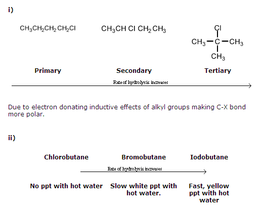 Diagram - Haloalkanes