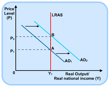 Diagram - Aggregate Supply