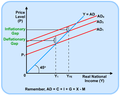 Diagram - Aggregate Supply