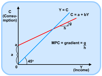 Diagram - The '45 Degree' Diagram