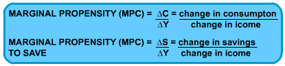 Diagram - The '45 Degree' Diagram