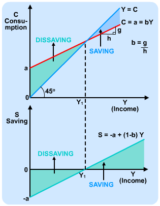 Diagram - The '45 Degree' Diagram
