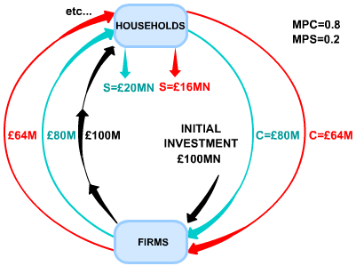 Diagram - The '45 Degree' Diagram