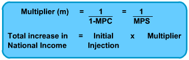 Diagram - The '45 Degree' Diagram