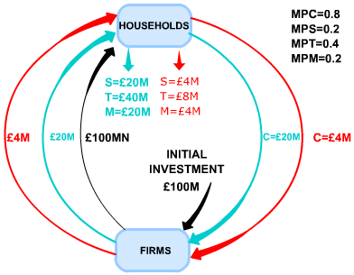 Diagram - The '45 Degree' Diagram