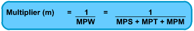 Diagram - The '45 Degree' Diagram