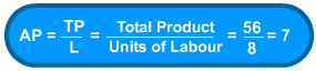 Diagram - The Law of Diminishing Marginal Returns