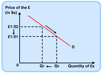 Diagram - How is the Exchange Rate Determined?