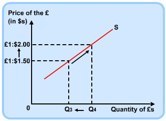 Diagram - How is the Exchange Rate Determined?