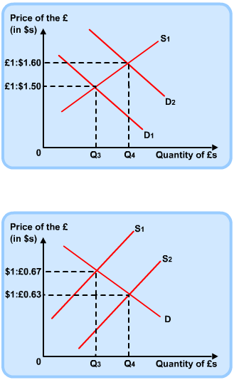 Diagram - How is the Exchange Rate Determined?