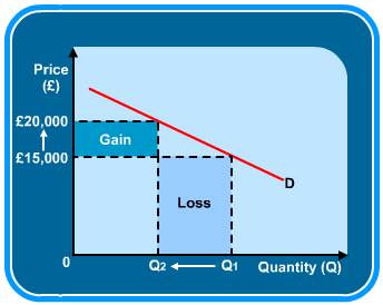 Diagram - The Exchange Rate and the Balance of Payments