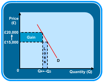 Diagram - The Exchange Rate and the Balance of Payments