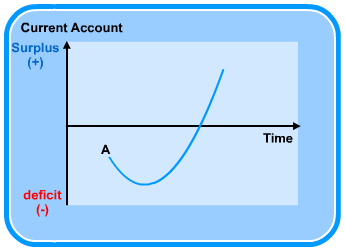 Diagram - The Exchange Rate and the Balance of Payments