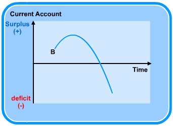 Diagram - The Exchange Rate and the Balance of Payments