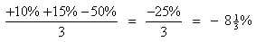 Diagram - What is an Exchange Rate?