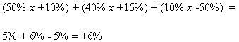 Diagram - What is an Exchange Rate?