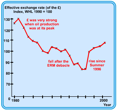 Diagram - What is an Exchange Rate?