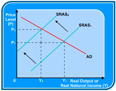 Diagram - What are the Causes of Inflation?