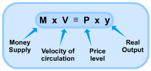 Diagram - What are the Causes of Inflation?