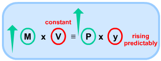 Diagram - What are the Causes of Inflation?